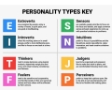 Types of personalities