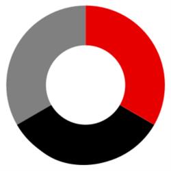 MoreData - Lisboa
